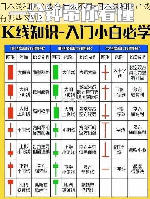 日本线和国产线有什么不同-日本线和国产线有哪些区别？