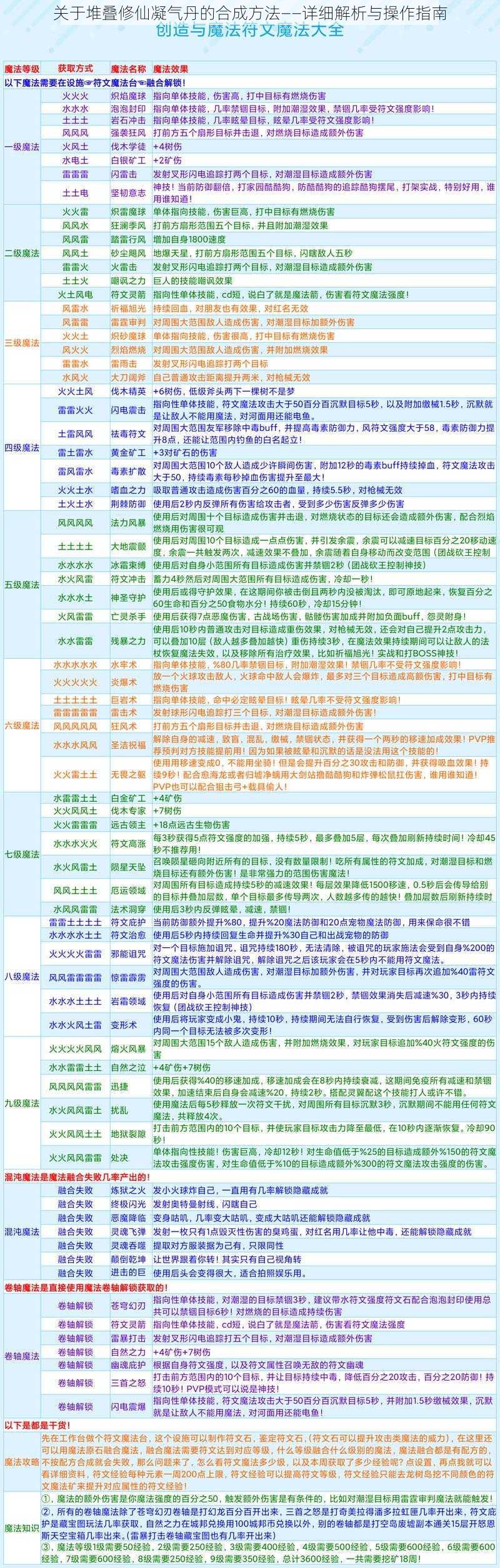 关于堆叠修仙凝气丹的合成方法——详细解析与操作指南