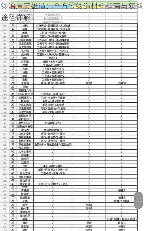 锻冶屋英雄谭：全方位锻造材料指南与获取途径详解