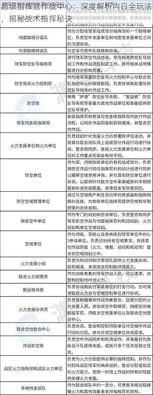 超级指挥官作战中心：深度解析内日全玩法，揭秘战术指挥秘诀