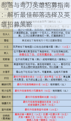 部落与弯刀英雄招募指南：解析最佳部落选择及英雄招募策略