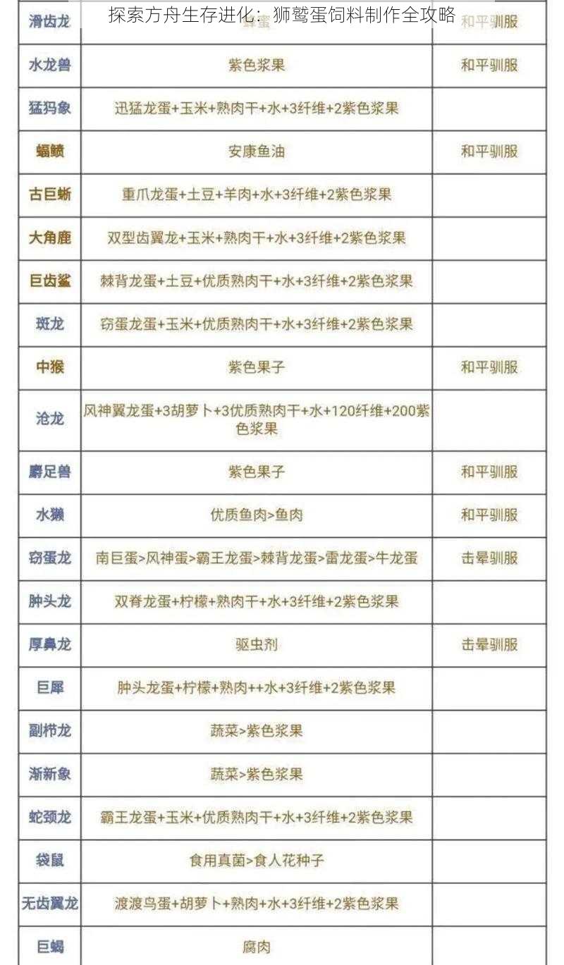 探索方舟生存进化：狮鹫蛋饲料制作全攻略