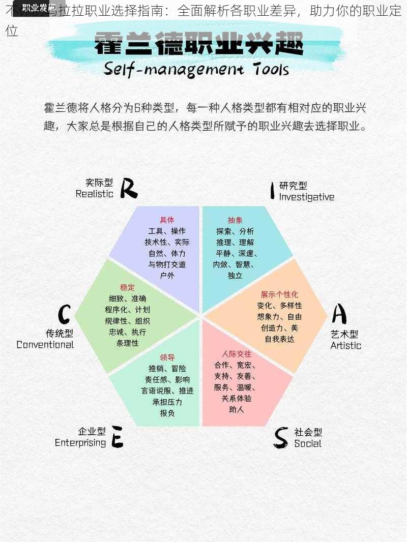 不休的乌拉拉职业选择指南：全面解析各职业差异，助力你的职业定位