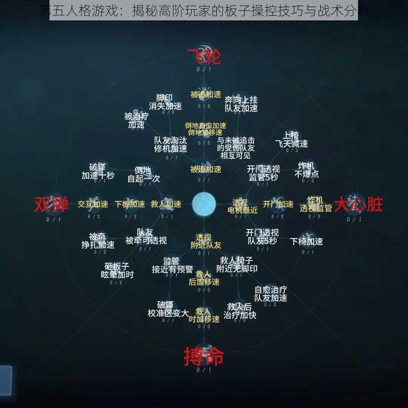 第五人格游戏：揭秘高阶玩家的板子操控技巧与战术分析