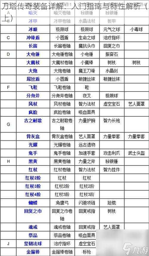 刀塔传奇装备详解：入门指南与特性解析（上）