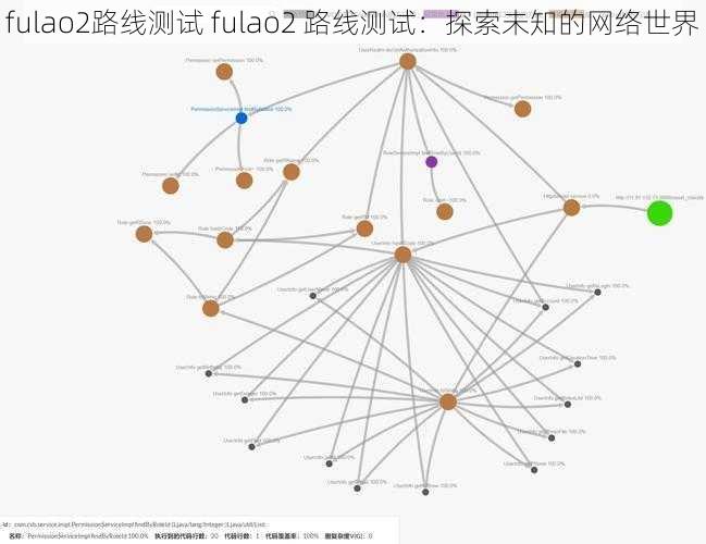 fulao2路线测试 fulao2 路线测试：探索未知的网络世界