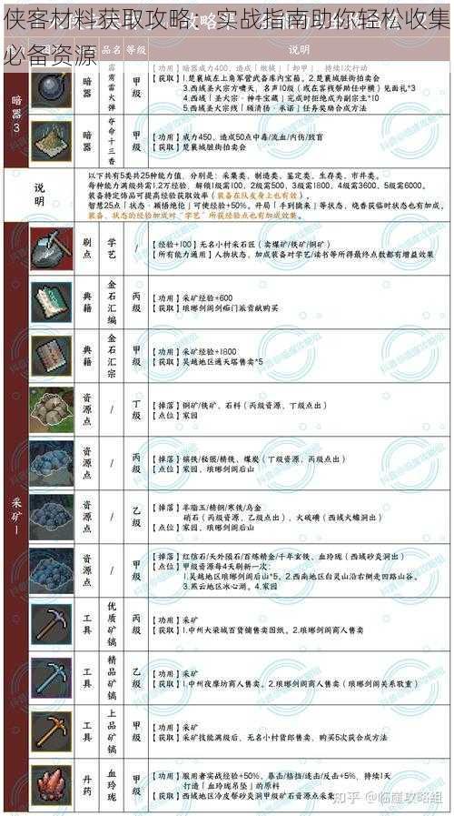 侠客材料获取攻略：实战指南助你轻松收集必备资源