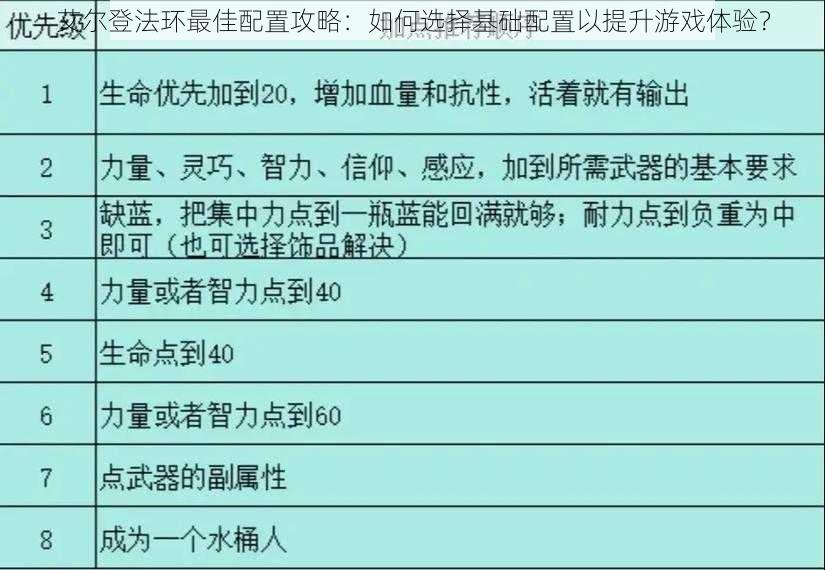 艾尔登法环最佳配置攻略：如何选择基础配置以提升游戏体验？