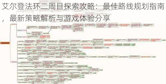 艾尔登法环二周目探索攻略：最佳路线规划指南，最新策略解析与游戏体验分享