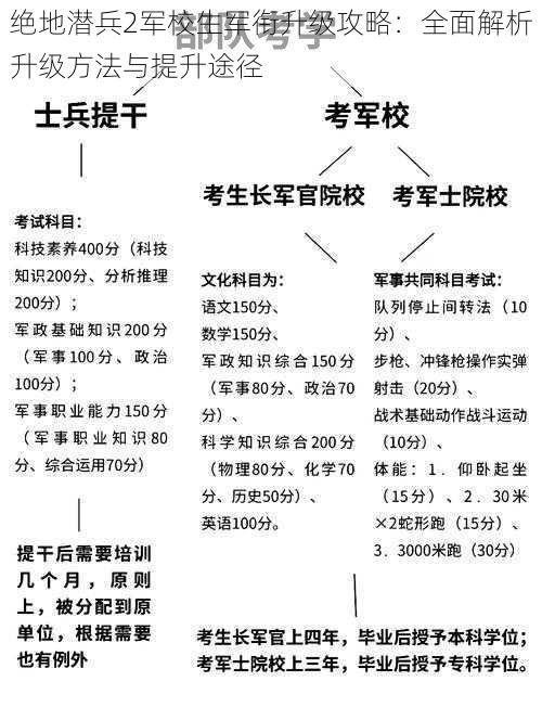 绝地潜兵2军校生军衔升级攻略：全面解析升级方法与提升途径