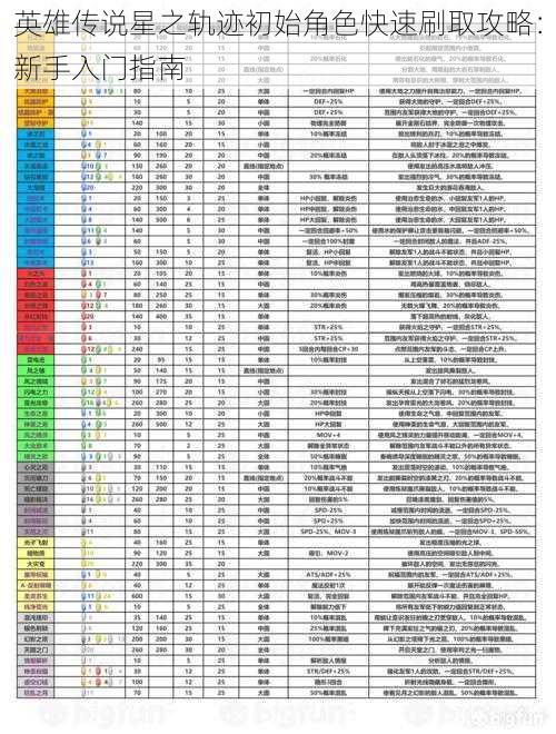 英雄传说星之轨迹初始角色快速刷取攻略：新手入门指南