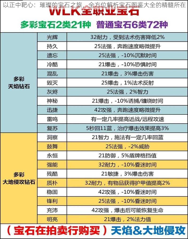 以正中靶心：璀璨的宝石之旅，全方位解析宝石图鉴大全的精髓所在