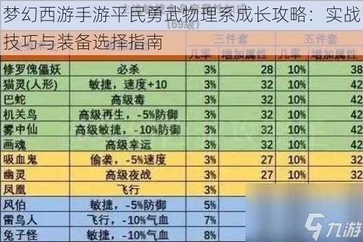 梦幻西游手游平民勇武物理系成长攻略：实战技巧与装备选择指南