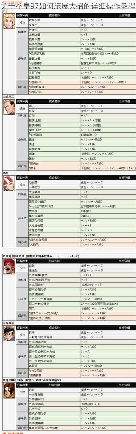 关于拳皇97如何施展大招的详细操作教程