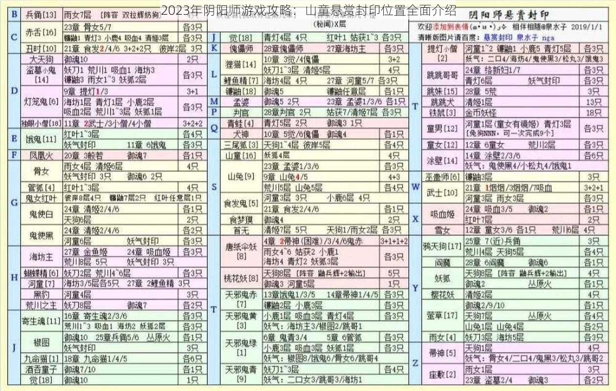 2023年阴阳师游戏攻略：山童悬赏封印位置全面介绍