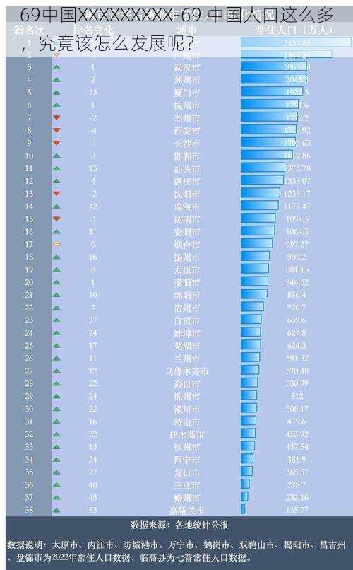 69中国XXXXXXXXX-69 中国人口这么多，究竟该怎么发展呢？