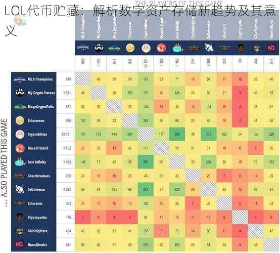 LOL代币贮藏：解析数字资产存储新趋势及其意义