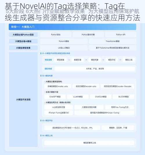 基于NovelAI的Tag选择策略：Tag在线生成器与资源整合分享的快速应用方法