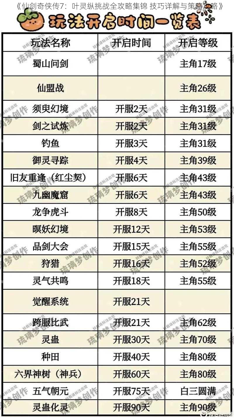 《仙剑奇侠传7：叶灵纵挑战全攻略集锦 技巧详解与策略攻略》