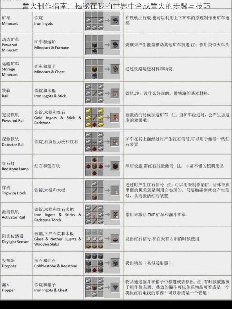 篝火制作指南：揭秘在我的世界中合成篝火的步骤与技巧