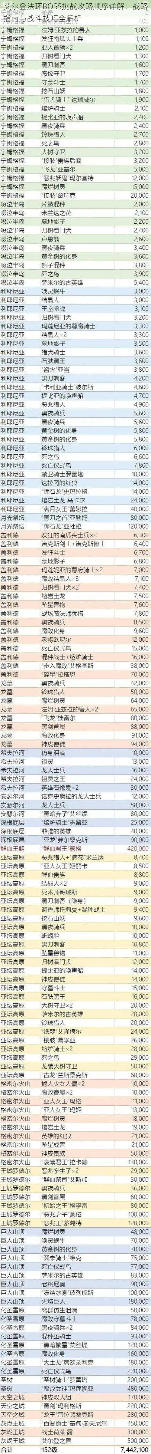 艾尔登法环BOSS挑战攻略顺序详解：战略指南与战斗技巧全解析