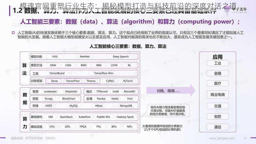 模魂官网重塑行业生态：揭秘模型打造与科技前沿的深度对话之道