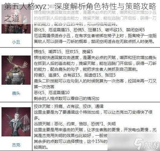 第五人格xyz：深度解析角色特性与策略攻略之道