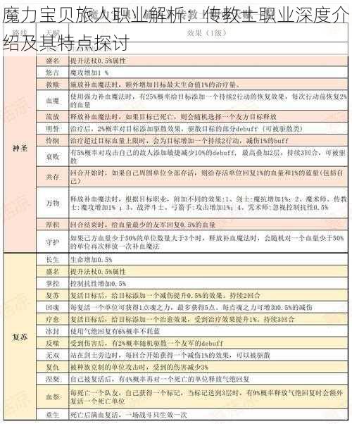 魔力宝贝旅人职业解析：传教士职业深度介绍及其特点探讨