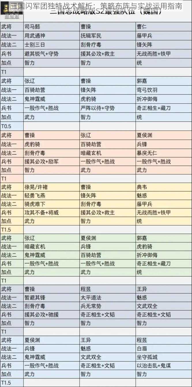 三国闪军团独特战术解析：策略布阵与实战运用指南