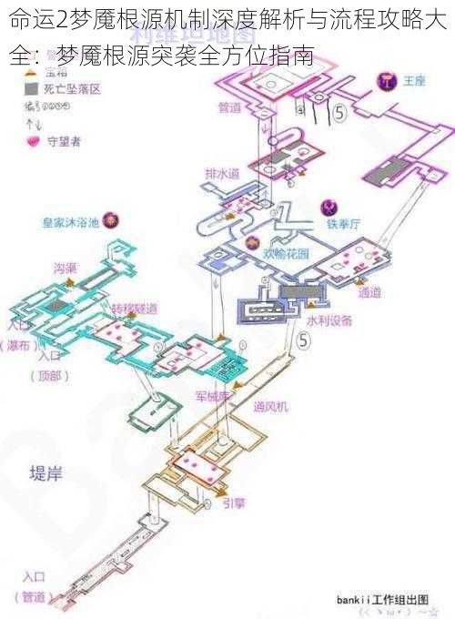 命运2梦魇根源机制深度解析与流程攻略大全：梦魇根源突袭全方位指南