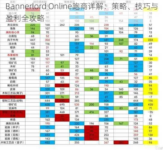 Bannerlord Online跑商详解：策略、技巧与盈利全攻略