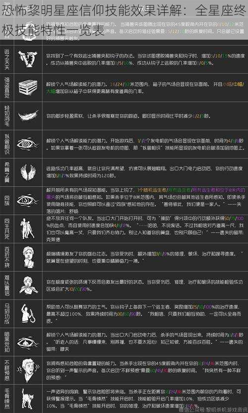 恐怖黎明星座信仰技能效果详解：全星座终极技能特性一览表