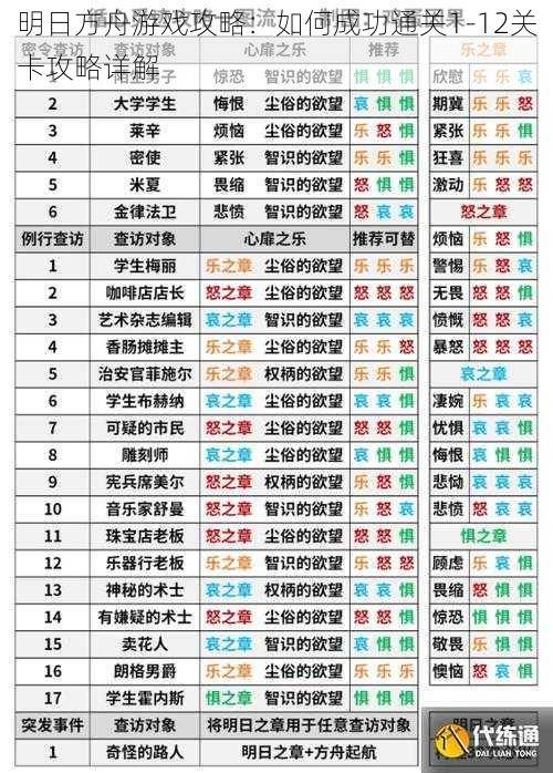 明日方舟游戏攻略：如何成功通关1-12关卡攻略详解