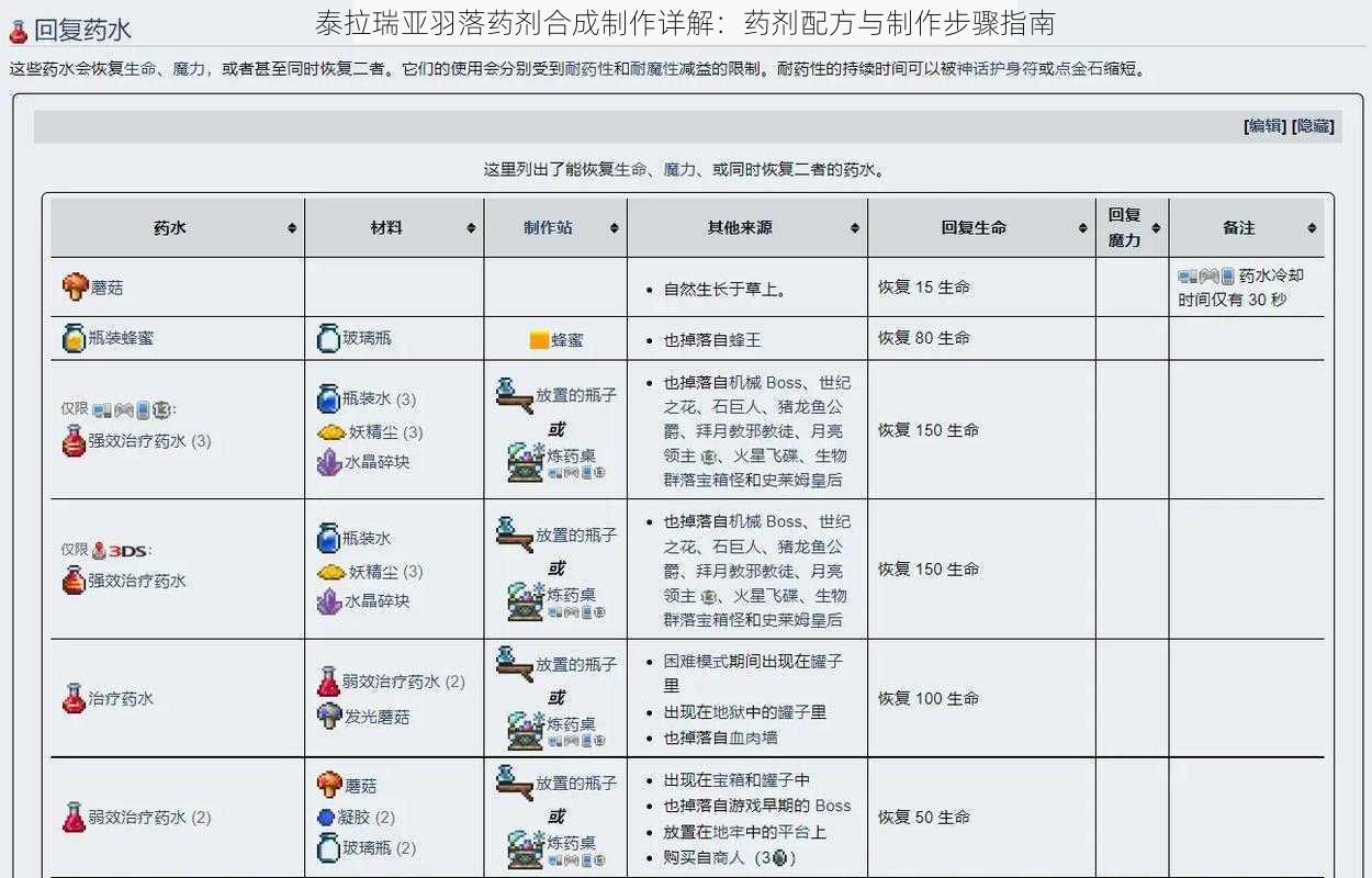 泰拉瑞亚羽落药剂合成制作详解：药剂配方与制作步骤指南