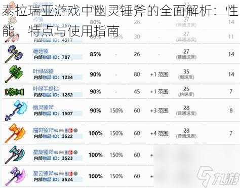 泰拉瑞亚游戏中幽灵锤斧的全面解析：性能、特点与使用指南