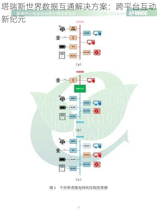 塔瑞斯世界数据互通解决方案：跨平台互动新纪元