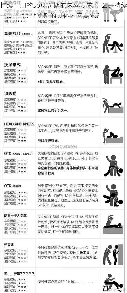 持续一周的sp惩罚期的内容要求 什么是持续一周的 sp 惩罚期的具体内容要求？