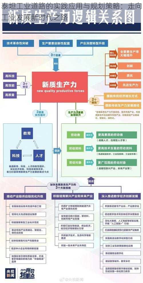 泰坦工业道路的实践应用与规划策略：走向工业发展新时代之路