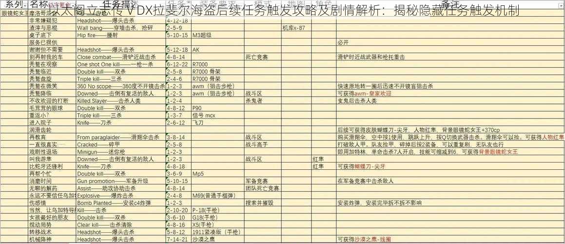 以太阁立志传ⅤDX拉斐尔海盗后续任务触发攻略及剧情解析：揭秘隐藏任务触发机制