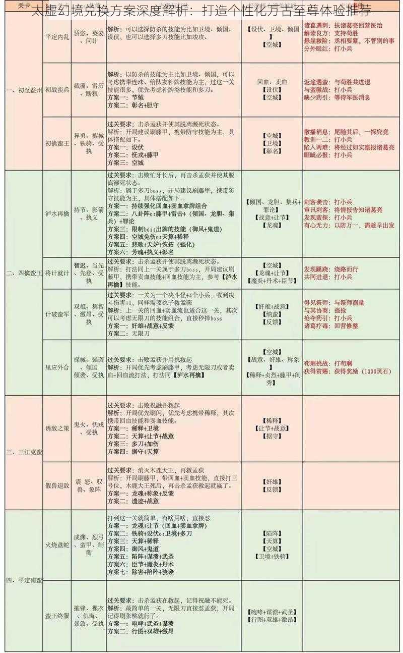 太虚幻境兑换方案深度解析：打造个性化万古至尊体验推荐