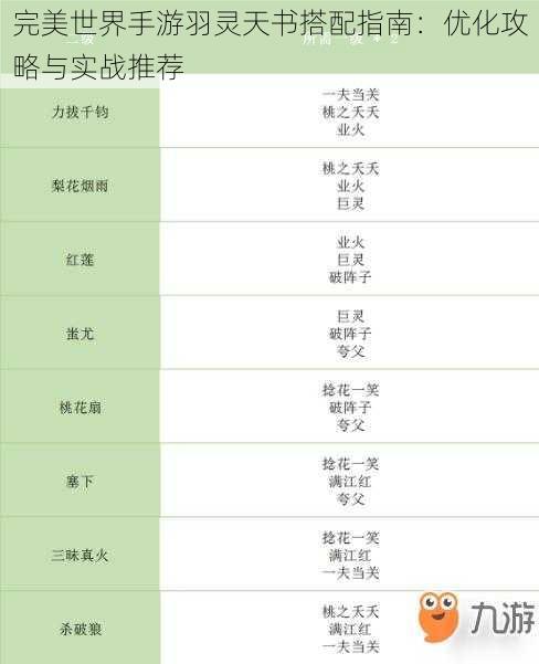 完美世界手游羽灵天书搭配指南：优化攻略与实战推荐