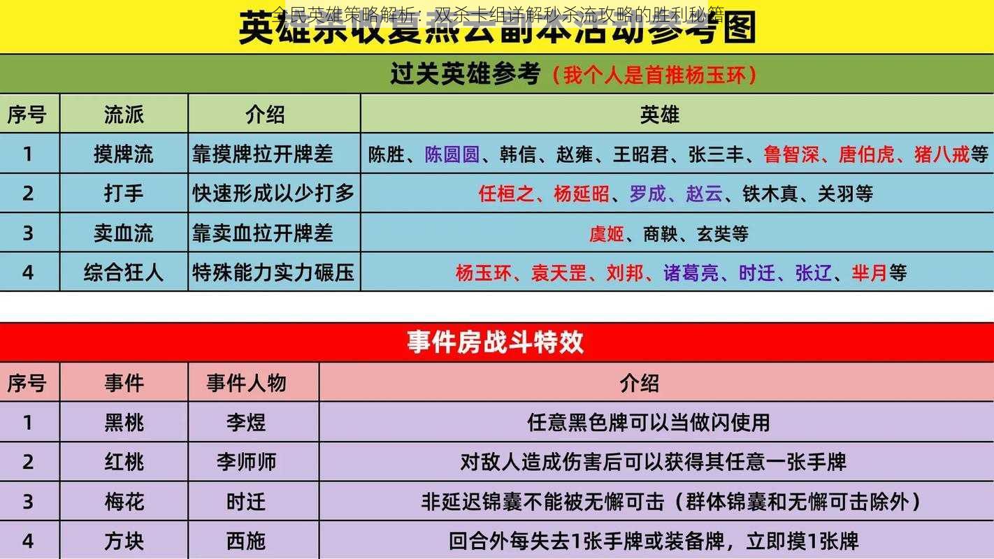 全民英雄策略解析：双杀卡组详解秒杀流攻略的胜利秘籍