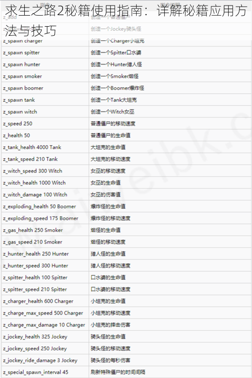 求生之路2秘籍使用指南：详解秘籍应用方法与技巧