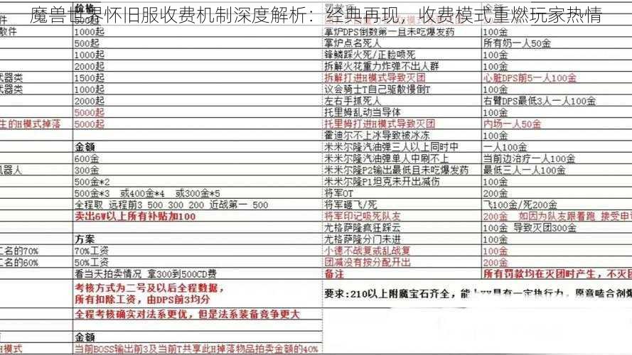 魔兽世界怀旧服收费机制深度解析：经典再现，收费模式重燃玩家热情