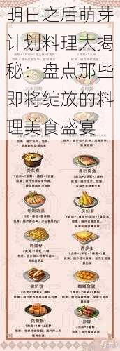 明日之后萌芽计划料理大揭秘：盘点那些即将绽放的料理美食盛宴