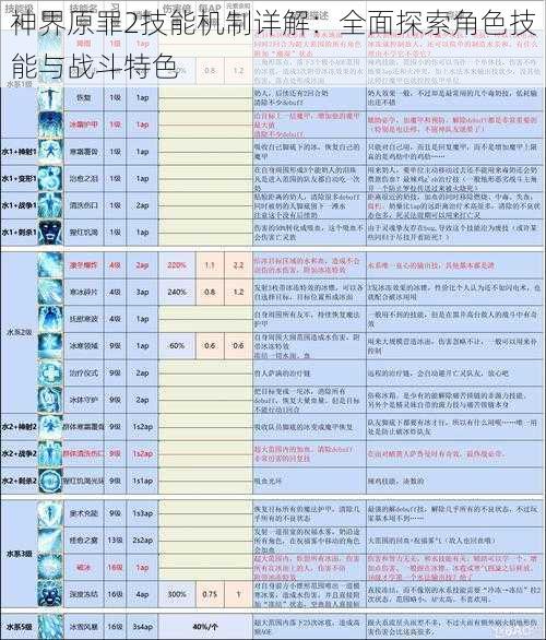 神界原罪2技能机制详解：全面探索角色技能与战斗特色