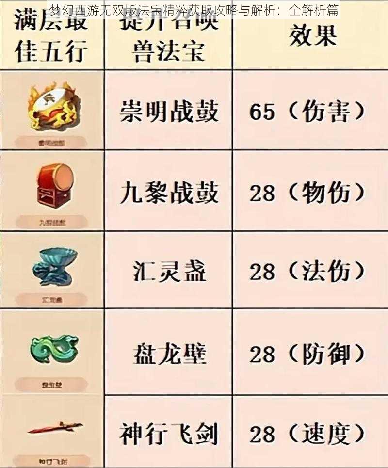 梦幻西游无双版法宝精粹获取攻略与解析：全解析篇