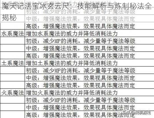 魔天记法宝冰玄云尺：技能解析与炼制秘法全揭秘