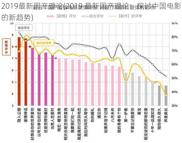 2019最新国产理论(2019 最新国产理论：探讨中国电影的新趋势)