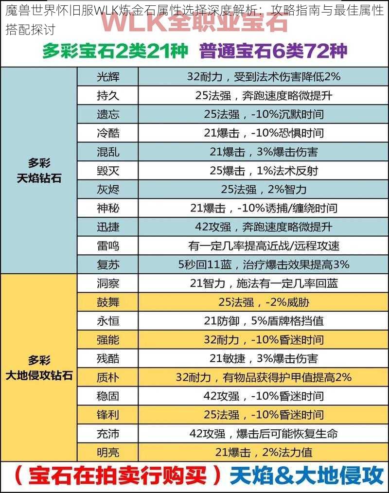 魔兽世界怀旧服WLK炼金石属性选择深度解析：攻略指南与最佳属性搭配探讨